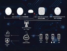 智慧消防的管理系統